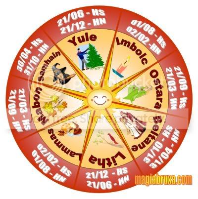 Roda do Ano Pagão