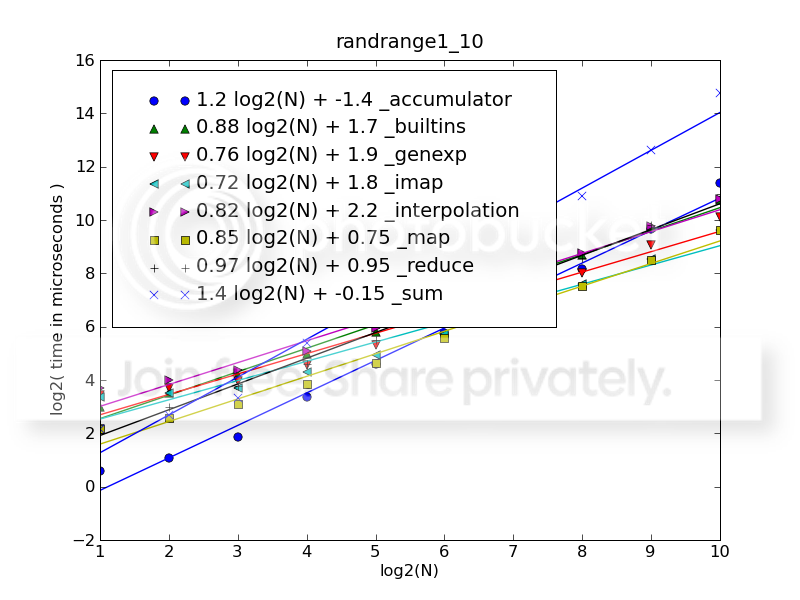 Figure: N = 1000