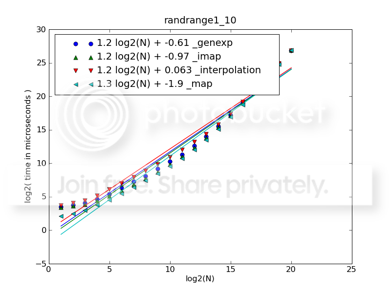 Figure: N = 1000_000