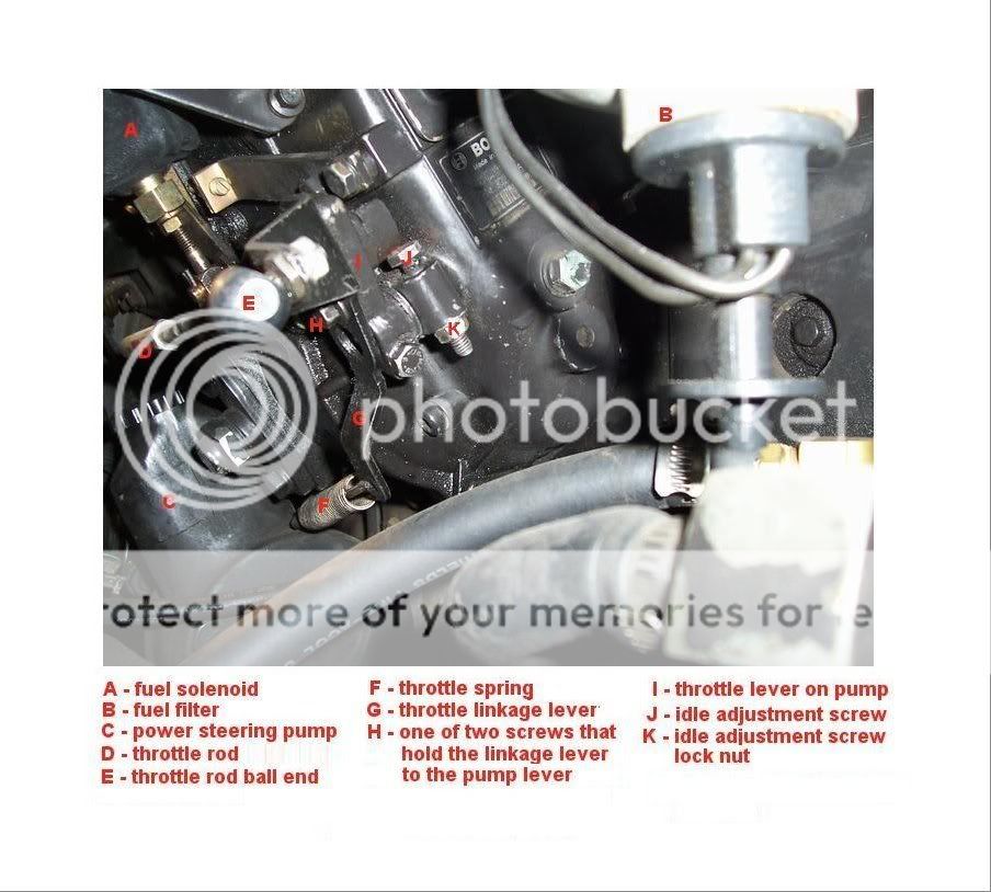 idle screw adjustment question! Dodge Cummins Diesel Forum