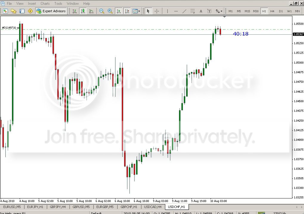USDCHFeveningstar.jpg
