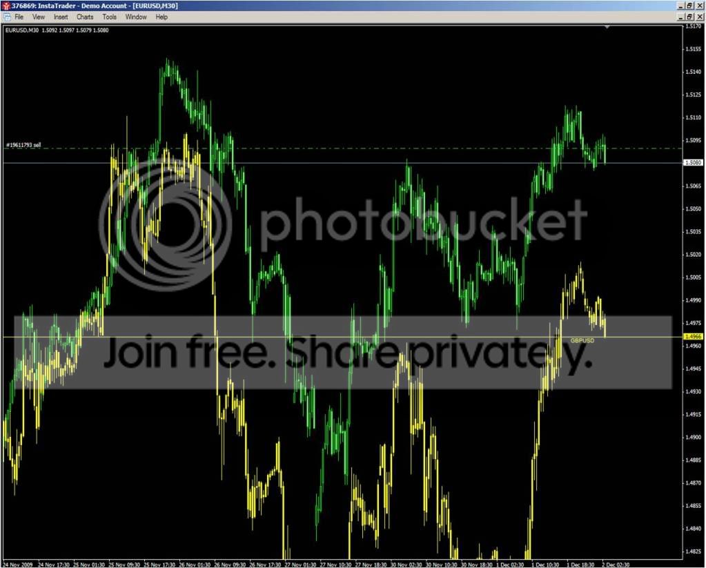 eurusdvsgbpusd.jpg