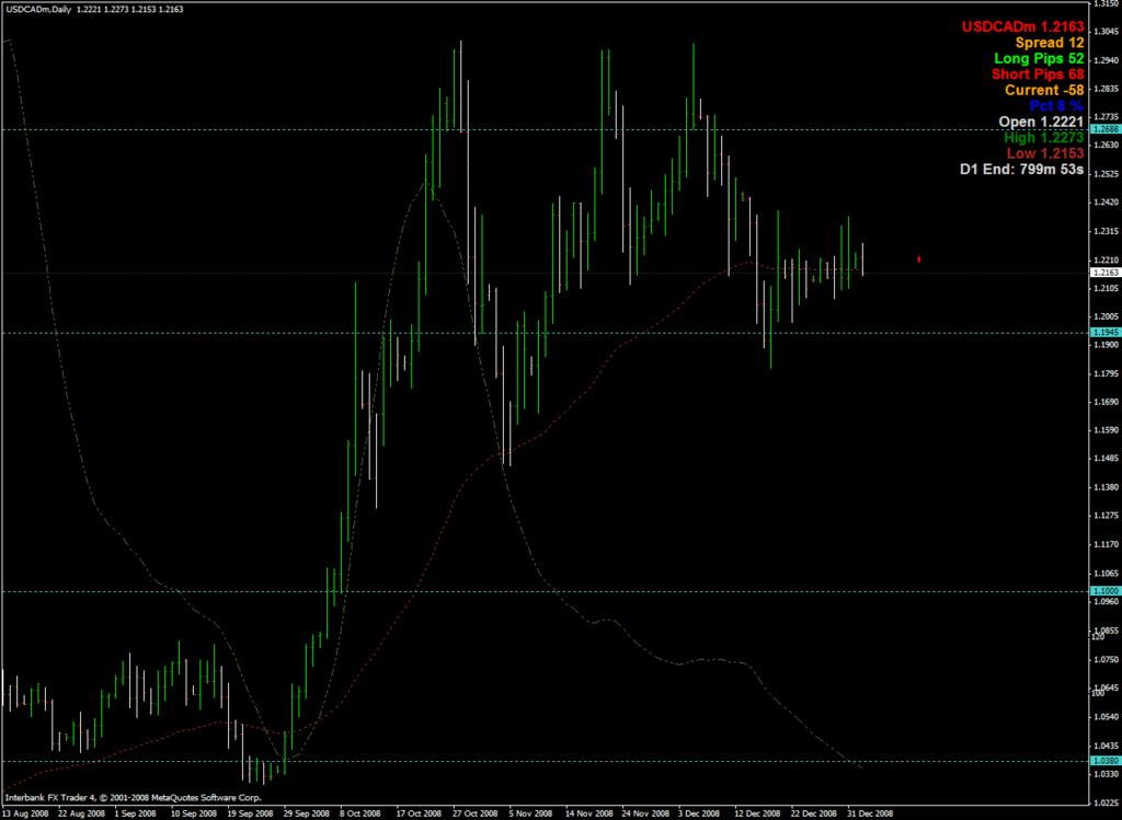 usdcad.gif