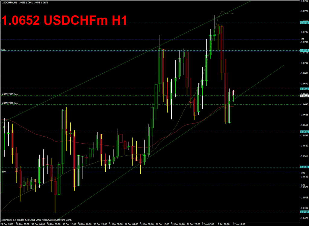 usdchf.gif