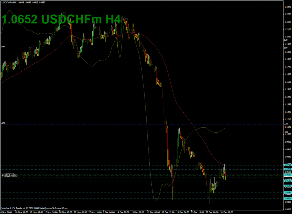 usdchfdiver.gif