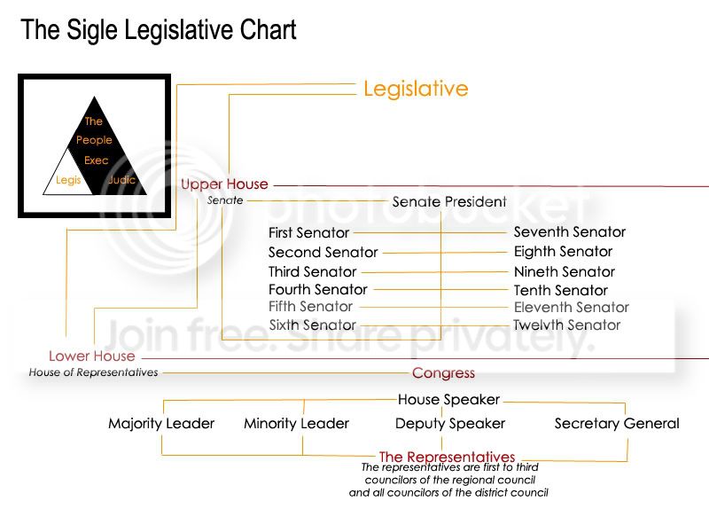 LegislativeChart.jpg