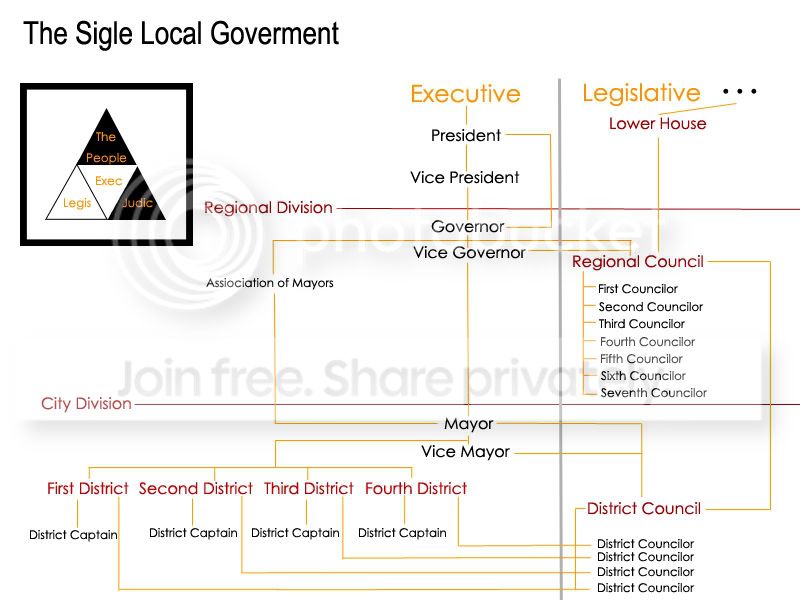 LocalGovernmentChart.jpg