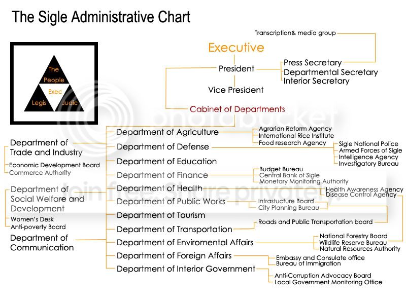 executivechart.jpg